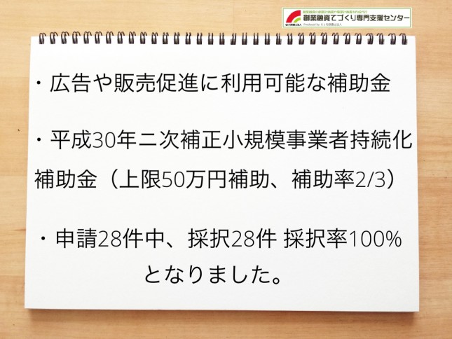平成30年度二次補正小規模事業者持続化補助金の採択率が100%となりました。